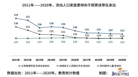 在一起！中国流动人口子女发展报告 2021_澎湃新闻-The Paper