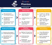 Phonics Classes for Kids: Build Strong Reading Foundations