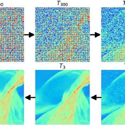 Sample of Diffusion 的图像结果