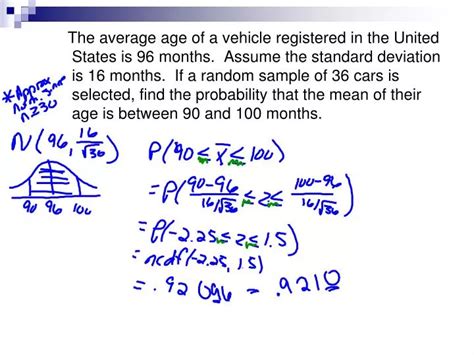 Image result for Mean of Sampling Distribution of Sample Proportion