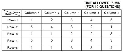 Image result for Java Test Table