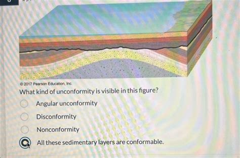 Image result for angular conformities