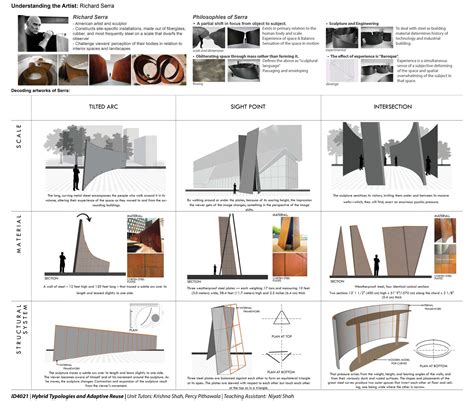 Expression of Interiority-Exteriority in Serra's artwork | CEPT - Portfolio