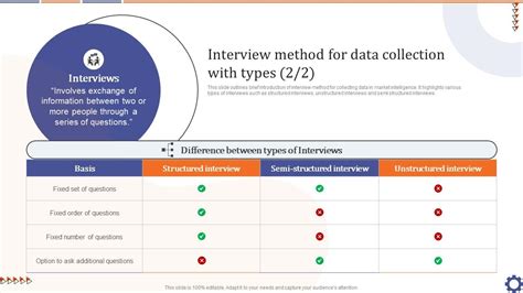 Image result for Interview in Data Collection