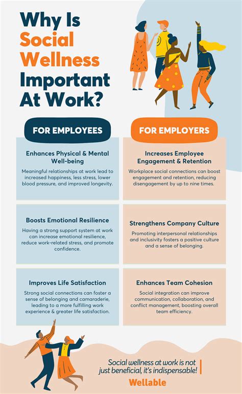 Comprehensive Guide To Fostering Social Wellness In The Workplace | Wellable