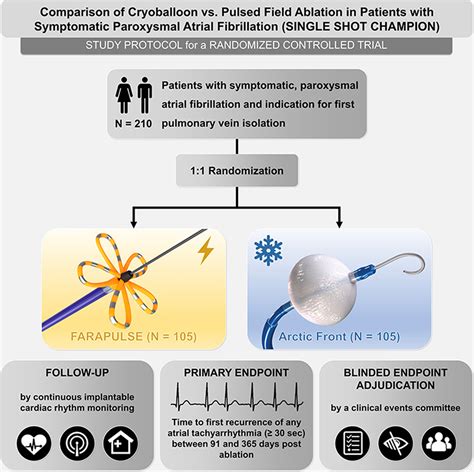 Comparison of Cryoballoon vs. Pulsed Field Ablation in Patients with ...