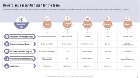 Image result for Team Development Plan Sample