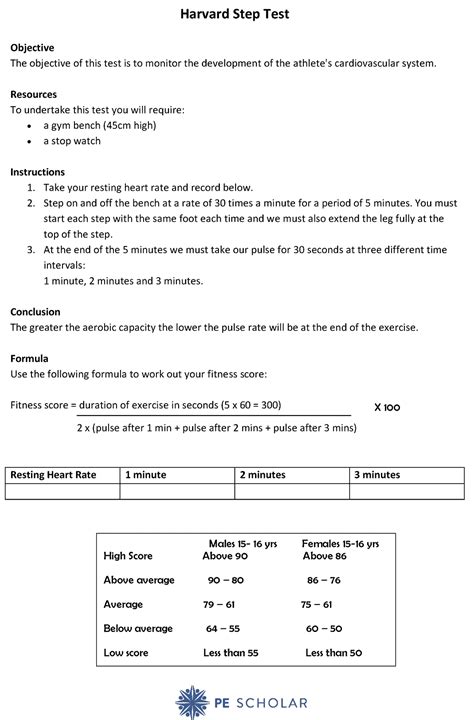 Image result for Harvard Step Formula Class 12