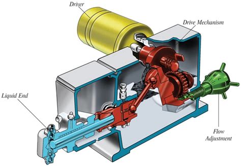 Metering Pump Principles | Milton Roy