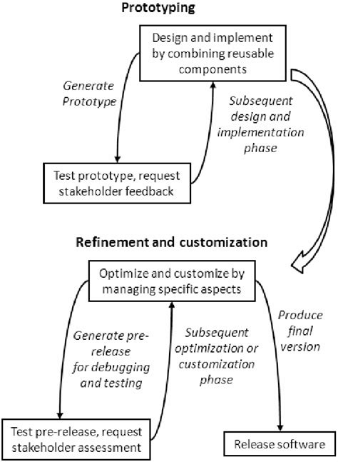 Evolution Process Flow Chart 的图像结果