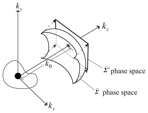 A Microwave Three-Dimensional Imaging Method Based on Optimal Wave ...