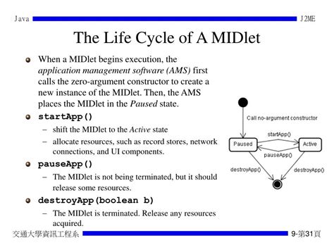 Image result for High Level Algorithm Java