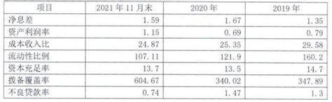 唐山银行2022年拟发行400亿元同业存单_评级_显示_发行计划