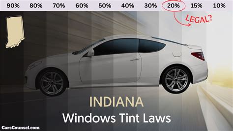 Indiana Window Tinting Law – 2026 Updated