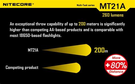 Nitecore MT21A - AA Torch, AA LED Flashlight, Nitecore MT21A in India ...