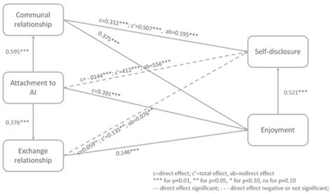 Behavioral Sciences | An Open Access Journal from MDPI
