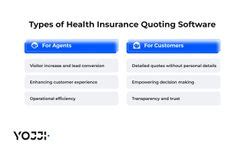 How to Use Insurance Quoting Software 的图像结果