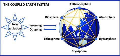 Climate System 的图像结果