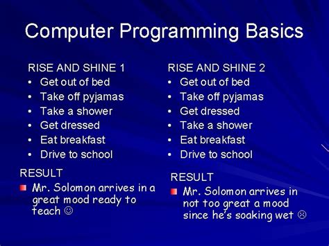 Image result for Very Basic Computer Programming