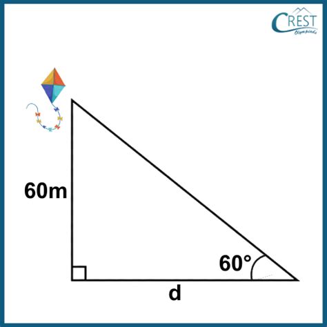 Image result for CSS Simple Sample Project
