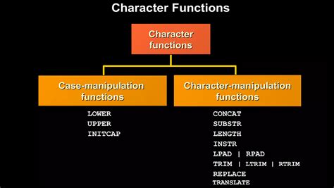 Character Functions 的图像结果
