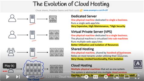 Image result for AWS Cloud Computing Module 5 Answers