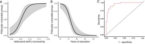 Image result for Binomial Model Delta