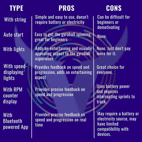 Gyroball 的图像结果