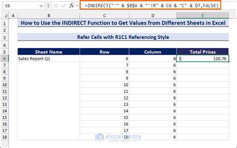 Image result for Indirect Function