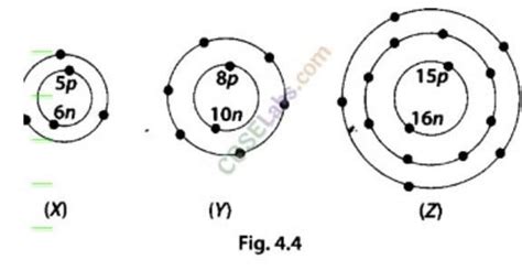 What information do you get from the Fig. 4.4 about the atomic number ...