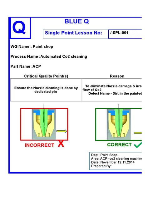 Image result for Maintenance One Point Lesson