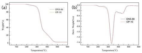 Preparation and Characterization of Soap-Free Vinyl Acetate/Butyl ...
