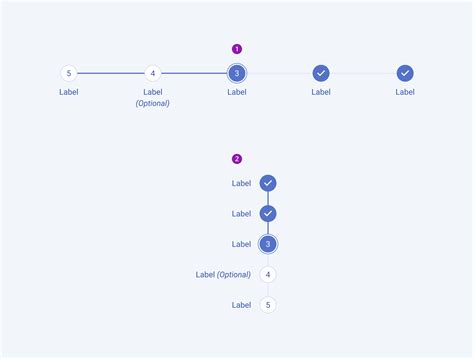 Globalization Support for the Stepper Component | Design System Kit