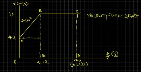 Image result for Velocity Time Graph Simulation