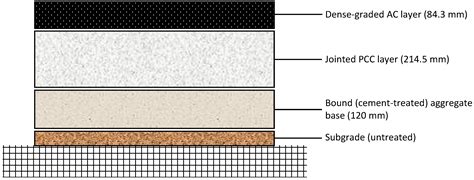 Traffic and Climate Impacts on Rutting and Thermal Cracking in Flexible ...
