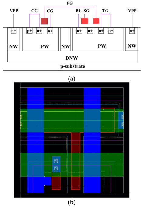 Design of Multi-Time Programmable Intellectual Property with Built-In ...