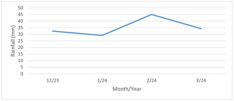Determination of the Chloride Ion Deposition by the Bresle Method