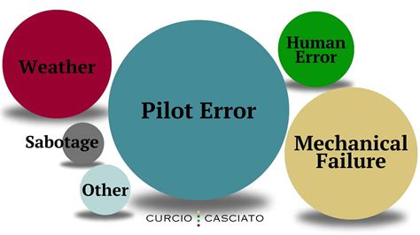 What Airline Has the Most Crashes? 2025 | Curcio & Casciato