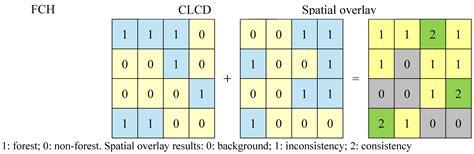 Assessment of Three High-Resolution Forest Canopy Height Products in ...