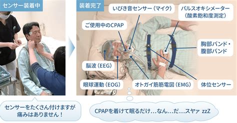 Image result for Worker Machine Chart Example
