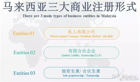 如何在马来西亚注册公司？马来西亚公司注册条件是什么（一）？ - 知乎