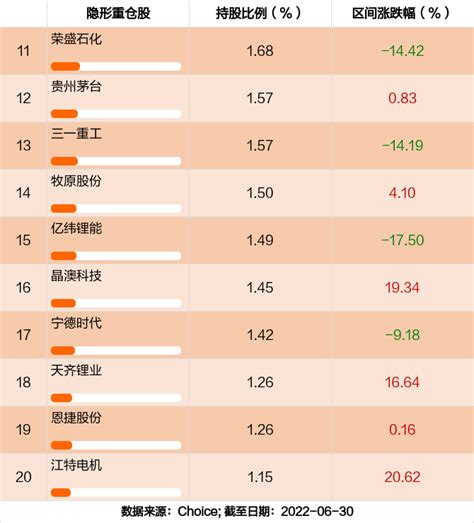 鹏华基金范晶伟旗下鹏华丰盛三季报最新持仓，重仓中国移动_详细数据_内容_整理