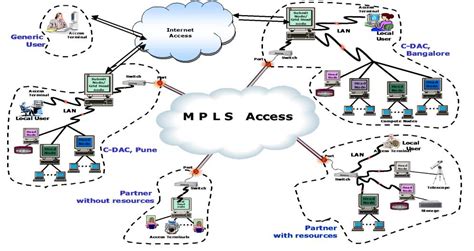 Image result for Grid Computing