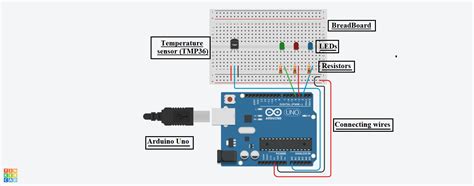 Image result for Temperature Sensor Project Using Arduino