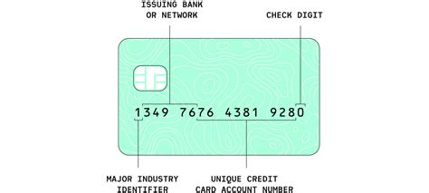 Account numbers: What they mean and how to find them | Plaid