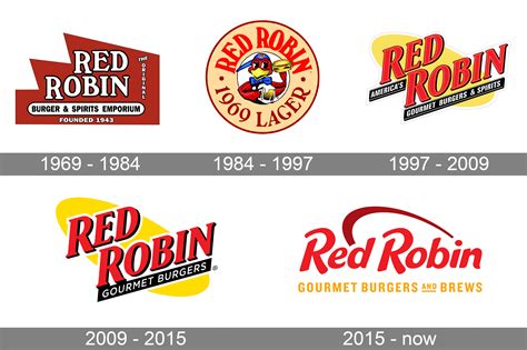Red Robin Logo and symbol, meaning, history, PNG, brand