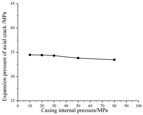Numerical Simulation Study on Propagation of Initial Microcracks in ...
