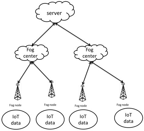 Edge-Computing Architectures for Internet of Things Applications: A Survey