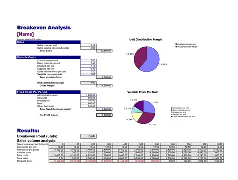 Image result for Break-Even Analysis Table Example