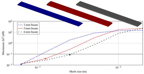 Material Parameter Identification for Acoustic Simulation of Additively ...